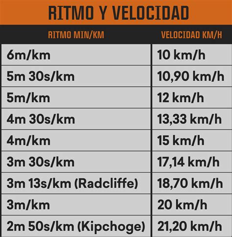 Knots a Kilómetros por hora